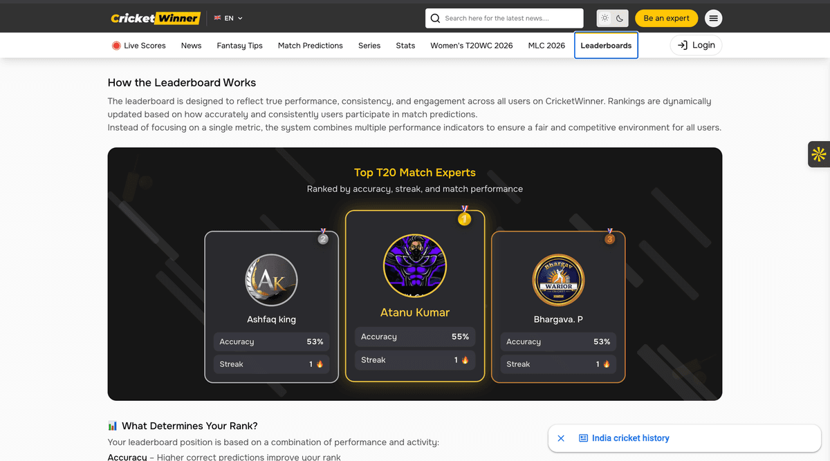 Cricket Winner leaderboard